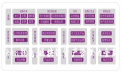 mytoken钱包：区块链资产管