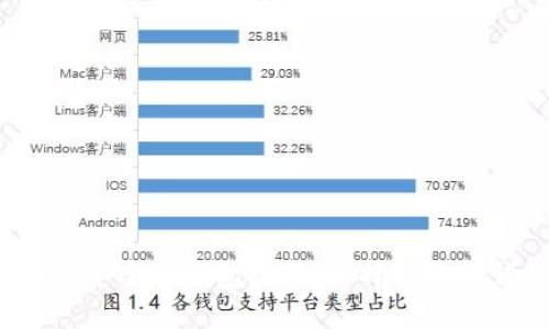 2023年加密货币最安全的钱包推荐：选择合适的钱包保障你的投资