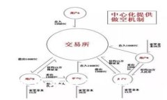 2023年十大虚拟币最新价格
