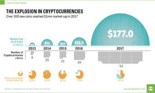 如何开设注册加密货币钱包：完整指南及常见问题解答