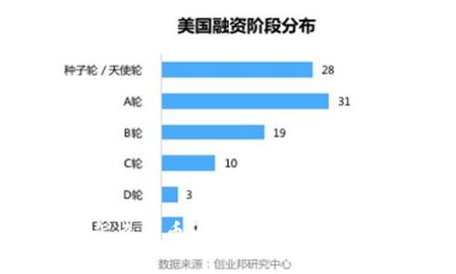 信任钱包怎么卖币？全面指南及常见问题解答