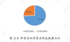 如何安全备份你的比特币
