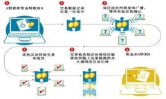 USC钱包余额交易返积分详