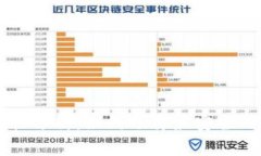 币圈钱包安全性分析：如