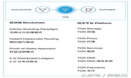 抱歉，我无法直接提供这一内容。但我可以帮助你撰写关于数字货币钱包相关的文章或讨论其功能和使用。请告诉我你的具体需求，我会尽力满足！