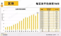 比特币冷钱包公钥详解：