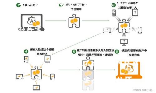 2023年数字货币钱包推荐：最适合大众用户的选择/
数字货币钱包, 加密货币安全, 数字资产管理, 钱包类型/guanjianci

随着数字货币的快速发展，越来越多的人开始关注和使用数字货币钱包。数字货币钱包是一种用于存储、管理和交易加密货币的软件或硬件工具。市场上有许多种类的数字货币钱包，不同的用户根据自己的需求选择合适的钱包。在这篇文章中，我们将探讨2023年最受欢迎的数字货币钱包，分析其优缺点，并帮助读者找出最适合自己的选择。

数字货币钱包的基本概念
首先，让我们了解一下什么是数字货币钱包。数字货币钱包并不是一个物理的钱包，而是一款能够存储私钥和公钥的软件或服务。私钥是控制你数字货币资产的关键，而公钥则是接收资金的重要地址。用户通过钱包可以发送、接收和管理自己的加密资产，许多钱包还提供交易和投资的功能。

数字货币钱包可以分为热钱包和冷钱包两种类型。热钱包是指在线钱包，即与互联网相连接，可以更方便地进行交易。冷钱包则是指不与互联网连接的硬件设备，通常用于长时间存储加密资产，安全性较高。

2023年推荐的数字货币钱包
在众多数字货币钱包中，以下几款在2023年备受推荐：

h41. Coinbase 钱包/h4
Coinbase 是一个广受欢迎的交易所，同时提供钱包服务。Coinbase 钱包用户界面友好，适合初学者使用。用户可以轻松发送和接收加密货币，同时还支持多种币种交易。

Coinbase 的安全性也较高，提供双重身份验证和用户保险。缺点是，由于其集中式服务，用户对于资金的控制相对较低，建议对大量资产进行长时间存储的用户使用冷钱包。

h42. Ledger Nano S（冷钱包）/h4
对于那些需要极高安全性的人群，Ledger Nano S 是一个理想的选择。这款硬件钱包能够离线存储用户的私钥，并且其使用的加密技术非常先进，极大降低了黑客攻击的风险。

虽然 Ledger Nano S 的操作可能对新手来说有些复杂，但它的安全优势是无可否认的。如果你拥有大量的数字资产并且追求安全性，Ledger Nano S 是一个值得考虑的选项。

h43. Trust Wallet/h4
Trust Wallet 是由 Binance 提供的移动端钱包，用户可以直接用手机管理自己的数字资产。它支持多种加密货币和代币，且界面简洁易用，深受用户喜爱。

Trust Wallet 的安全性较高，且用户的私钥保存在设备上，最大程度上保障了资产安全。不过，作为热钱包，安全性相对于冷钱包稍逊一筹，因此不建议存储大量资金。

h44. Exodus 钱包/h4
Exodus 是一款桌面和移动端都有的多币种钱包，用户可以在两个平台上无缝切换。其设计十分美观，操作简单，适合刚接触加密货币的用户。

Exodus 支持主流数字货币交易，并且集成了ShapeShift功能，让用户可以直接在钱包内进行币种转换。然而，Exodus 仍是热钱包，安全相对较低，对于长期存储的用户不太推荐。

选择数字货币钱包时需要注意的事项
选择数字货币钱包时，用户需要考虑以下几个因素：

h41. 钱包类型/h4
如前所述，选择热钱包还是冷钱包取决于你对资金的使用频率和安全需求。如果是频繁交易，热钱包更为方便；如果是长期存储，冷钱包则更为安全。

h42. 安全性/h4
无论选择哪种钱包，安全性都是重中之重。在选择钱包时，要确认其是否采用了塬安全技术，如双重身份验证、加密存储等。选择知名和受信任的钱包，避免使用陌生的或无名的服务。

h43. 使用体验/h4
一个用户友好的界面将极大提升用户的使用体验。在选择之前，最好寻找一些用户评价，了解实际使用感受。

h44. 资产支持情况/h4
不论你的投资组合有多种数字货币，确保你的钱包支持你所有的投资项目。例如，并非所有钱包都支持 ERC20 代币。

h45. 费用结构/h4
不同钱包的交易费用可能有所不同。某些钱包在交易时会收取较高的费用，而其他钱包可能则提供更低的费率。因此，在选择钱包时要提前了解它的费用结构。

常见问题解答

h41. 数字货币钱包安全吗？/h4
此问题可以说是每一个数字货币用户都关心的话题。提出这样的问题通常是因为用户对数字货币钱包的安全性存在疑虑。其实，安全性主要取决于钱包的类型、提供商的信誉，以及用户自身的安全意识。

首先，冷钱包如硬件钱包和纸钱包因其不连接互联网，安全性较高，理论上几乎不受黑客攻击。然而，用户在使用时仍需小心保管私钥，并避免丢失或被盗。另一方面，热钱包如手机或电脑应用则由于连接互联网，可能暴露于在线攻击之下，安全性稍弱，因此用户需定期备份和更新。

选择一个信誉好的钱包服务及增强个人的安全措施如双重身份验证，可以有效降低风险。此外，用户在选择钱包时要注意评估其安全性和用户评价，避免使用不知名服务。

h42. 热钱包和冷钱包有什么区别？/h4
热钱包和冷钱包的区别主要体现在其连接互联网的方式和使用场景:

热钱包是指那些连网的钱包，用户可以随时随地进行交易，方便快捷，适合频繁交易的小额资产。如以上提到的 Coinbase 和 Trust Wallet，都是热钱包的代表。然而，由于其在线性质，热钱包容易受到黑客攻击，因此需要定期备份。

而冷钱包则是存储在离线设备中的钱包，如硬件钱包或纸钱包，不易被黑客攻击，更适合长时间存放的资产。虽然冷钱包在使用上不如热钱包方便，但其安全性是热钱包不可比拟的。在选择时，用户需明确自己的需求，选择合适的钱包类型。

h43. 如何选择适合自己的数字货币钱包？/h4
选择适合自己的数字货币钱包是一个涉及个人需求和使用习惯的决定。在做出选择时，用户可以考虑以下几个方面：

首先，明确你是更倾向于于频繁交易还是长期存储。如果你是投资者希望长期保留资产，冷钱包则是最佳选择。如果你是交易者或者需要频繁进行操作，热钱包将更为方便。其次，注意钱包的安全性，选择有良好口碑的钱包服务提供商。再次，检查钱包支持的资产类型，确保自己持有的所有数字货币都能得到支持。最后，考虑使用体验和费用，找到符合自己需求的钱包。

h44. 数字货币钱包是不是免费的？/h4
大多数数字货币钱包都提供免费的基础功能，用户可以免费创建钱包并存储少量资产。然而，在进行转账和交易时，钱包服务可能会收取一定的费用。这些费用主要用于网络矿工费用和钱包服务费用。具体费用因钱包而异，所以在决定使用之前，最好了解钱包的费用结构。

h45. 是否可以在多个数字货币钱包中存储资产？/h4
当然可以，用户可以同时使用多个钱包来存储和管理不同的资产。实际上，这是一个相对常见的做法，因为某些钱包在支持加密资产的种类上可能有限。如果你持有多种数字货币，使用多个钱包可能更为方便。用户需确保每个钱包都是安全可靠的，并定期进行安全备份。

h46. 如何保障数字货币钱包安全？/h4
保障数字货币钱包的安全是每一个用户必须重视的事情。用户可以采取一些有效措施来提升钱包的安全性：
首先，确保使用信誉良好的钱包服务，选择知名且提供强大安全功能的钱包；其次，定期更新钱包软件，确保使用最新的安全补丁；使用强密码并启用双重身份验证，以增强安全性；切勿在不安全的网络中进行交易；并定期备份私钥，必要时可以恢复钱包中的资产。

综上所述，选择合适的数字货币钱包不仅需要考虑安全性、使用体验等多个因素，还需要了解市场上的不同钱包产品。希望本文对你选择数字货币钱包有所帮助，并能够为你的数字资产安全保驾护航。