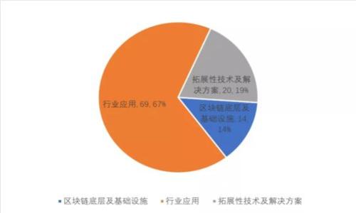 三星钱包如何存加密货币：一站式指南