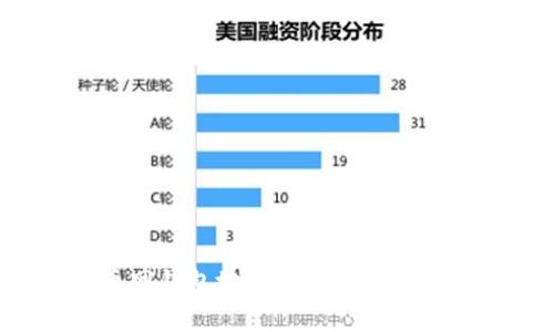 如何获取云币网钱包地址：完整指南与常见问题解答