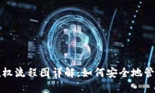 加密货币钱包授权流程图详解：如何安全地管理你的数字资产