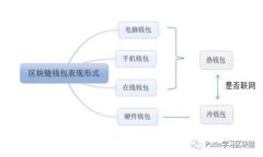 辞头加密货币币种钱包的