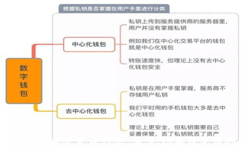 
深入了解加密货币钱包：类型、功能及使用指南