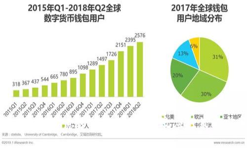 加密货币钱包被恶意多签怎么办？有效应对策略与预防措施