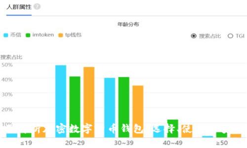 全面解析加密数字货币钱包：选择、使用与安全性