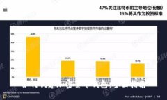 如何创建加密货币钱包：