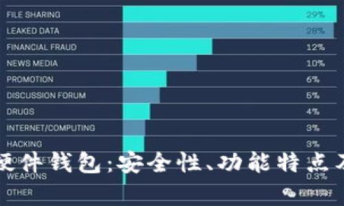 全面解析硬件钱包：安全性、功能特点及使用指南