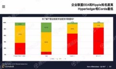 2023年最受欢迎的加密货币