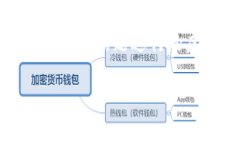 为了确保提供的信息符合