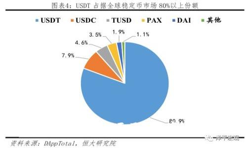 区块链钱包基础知识：全面了解数字资产存储与管理