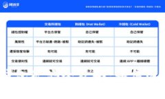加密货币钱包矿池全攻略