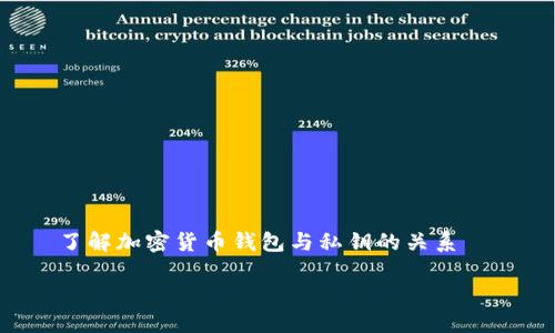 

    了解加密货币钱包与私钥的关系



加密货币钱包与私钥：安全性、类型及使用指南