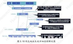 加密货币钱包利息：如何