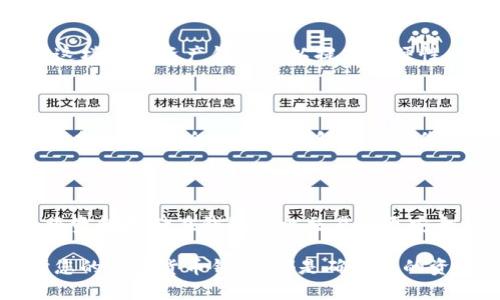 百忌加密货币钱包：选择、使用与安全指南/百忌
加密货币, 钱包, 安全, 使用/guanjianci

随着区块链技术的不断发展与加密货币的普及，越来越多的人开始关注加密货币钱包。你可能会问，什么是加密货币钱包，它的功能是什么？如何选择合适的钱包，如何正确使用它们以确保安全？本文将详细解答这些问题，并提供有关加密货币钱包的全面介绍。

什么是加密货币钱包？

加密货币钱包是一个用于存储、管理和交易加密货币的软件程序或硬件设备。与传统的钱包不同，加密货币钱包不实际存储货币本身，而是存储用于访问和管理你的加密货币的私钥和公钥。

每种加密货币都有一个独特的区块链，钱包则帮助用户与这些区块链进行交互。当用户发送或接收加密货币时，钱包根据密钥进行加密操作，并在区块链上生成相应的记录。因为人们对于加密货币的接受度和使用频率日益提升，了解如何使用和保护这些钱包变得尤为关键。

加密货币钱包的类型

加密货币钱包主要可以分为三大类：热钱包、冷钱包和纸钱包。

strong热钱包/strong:
热钱包是通过互联网连接进行操作的钱包，包括桌面钱包、移动钱包以及在线钱包。它们通常使用方便，适合日常交易。但由于始终在线，热钱包相对容易受到黑客攻击，因此用户需要采取必要的安全措施。

strong冷钱包/strong:
冷钱包则是离线保存加密货币的一种方式，通常以硬件设备的形式存在。由于不与互联网直接连接，冷钱包相对更安全，适合长期保存加密货币。但其使用相对复杂，不适合频繁交易。

strong纸钱包/strong:
纸钱包则是把加密货币的私钥和公钥以纸质形式打印出来。尽管纸钱包不受黑客攻击的威胁，但如果纸质文件丢失或损坏，用户将无法恢复其资金，所以使用纸钱包时需格外小心。

如何选择合适的加密货币钱包

选择加密货币钱包时，用户应该关注几个主要因素，如安全性、易用性和支持的币种。

strong安全性:/strong
安全性是选择钱包时最重要的考虑因素。理想情况下，用户应选择具有良好声誉、经过审核并保持更新的软件和硬件。在选择热钱包时，确保钱包程序具有两步验证、面部识别等多重身份验证措施。

strong易用性:/strong
钱包的界面和操作是否友好也很重要，特别是对初学者来说。在选择时，用户可以尝试下载并使用几款不同的钱包，从而找到最符合自己需求的那一款。

strong支持的币种:/strong
并非所有钱包都支持所有的加密货币，因此要确保选择的钱包支持你所持有或计划投资的币种。

如何安全使用加密货币钱包

安全存储加密货币涉及多个层面的措施，包括但不限于：

strong备份钱包:/strong
随时备份钱包是确保资金安全的一个重要步骤。许多钱包都会提供备份选项，用户应确保定期备份，并将备份存储在不同的安全位置，比如云存储或外部硬盘。

strong谨防钓鱼攻击:/strong
使用加密货币时，用户应警惕诈骗和钓鱼网站。钓鱼攻击常常伪装成合法网站，因此用户在输入个人信息时，确保浏览器地址栏显示的是官方网址。

strong更新安全软件:/strong
确保计算机和移动设备上的安全软件保持最新版本，以防止恶意软件攻击。

与加密货币钱包相关的常见问题

1. 加密货币钱包安全吗？

安全性是加密货币钱包最关键的因素。热钱包因其随时在线的特点，更容易受到攻击，因此尽量将大部分资金存储在冷钱包中。同时，注意定期更新钱包软件，启用多重身份验证，并定期备份钱包也能提高安全性。

2. 加密货币钱包如何恢复？

大多数加密货币钱包都有备份和恢复功能。用户通常会被要求在创建钱包时记录一组恢复助记词。这些助记词可以用来恢复钱包，确保用户在设备丢失或故障时可以访问其资金。

3. 如何将加密货币从一个钱包转移到另一个钱包？

转移加密货币的过程相对简单。用户只需获取接收钱包的公钥，然后在发送钱包中输入该公钥，在适当的字段中填写转移数量。完成后，确认交易并支付网络手续费，资金将转移到接收钱包中。

4. 我可以使用一个钱包存储多种加密货币吗？

是的，许多现代加密货币钱包支持多种币种。例如，一些热钱包和冷钱包允许用户同时存储比特币、以太坊等多种资产。选择这样的多资产钱包可以提高方便性，降低管理的复杂性。

5. 我应该如何选择适合初学者的钱包？

作为初学者，您可能希望选择易于使用的热钱包。确保选择具有用户友好界面的钱包，并查看其他用户的评价和反馈。选择知名度高、安全性好的钱包以确保您的资金安全。

6. 加密货币钱包和交易所有什么区别？

加密货币钱包与交易所有显著区别。钱包用于存储加密资产，而交易所是进行买卖交易的场所。在事故或安全问题情况下，将资金存储在钱包中比交易所更安全，因为交易所通常是黑客攻击的目标。

总之，加密货币钱包是管理和存储数字资产的必要工具。无论您是投资者、新手还是专业交易员，了解如何选择、使用和保护您的加密货币钱包，都是确保您的资金安全的首要步骤。在选择加密货币钱包时，务必进行充分 research，并采取适当的安全措施，以防范潜在的风险和威胁。