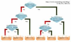 加密货币钱包的主网与侧