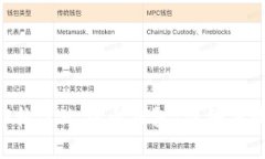 如何使用PHP构建比特币钱