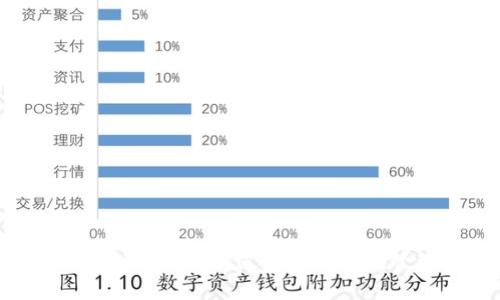 小狐狸钱包官方网站入口：如何安全便捷地管理你的数字资产