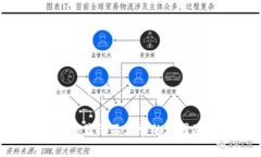 ETH钱包余额显示不正常的
