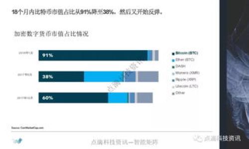 无法完成该请求