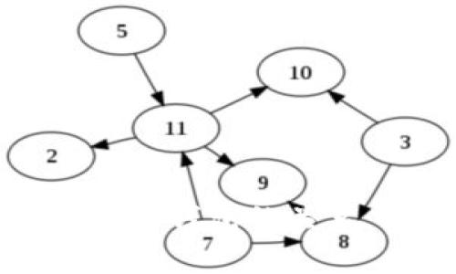 加密货币与数字钱包的关系：理解与应用