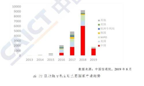 如何重建加密货币钱包：一步一步的详细指南