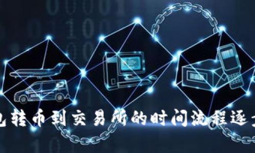 冷钱包转币到交易所的时间流程逐步解析