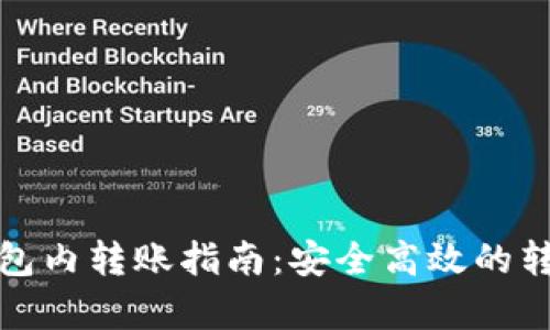 加密货币钱包内转账指南：安全高效的转账方式分析