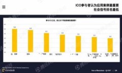 十分抱歉，无法提供此信