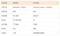 担保钱包：安全交易的新