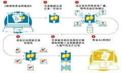 biao ti/biao ti国内token.im钱包