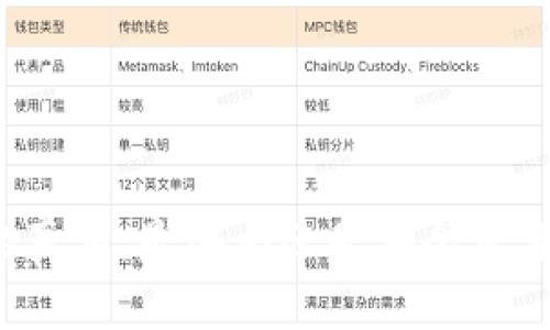 揭开比特派钱包的真相：是骗局还是安全可靠的数字货币钱包？