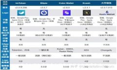 比特币冷钱包安装完全指