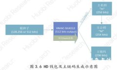 如何安全地转入交易所钱