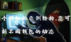 此请求涉及的内容较为复