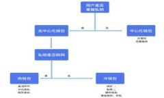 Token.im钱包互转手续费详解