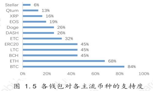 2023年最佳加密货币钱包APP排名前十：选择安全与便捷的数字资产管理工具