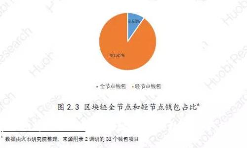 如何安全地修改BTC钱包地址与管理数字资产的最佳实践