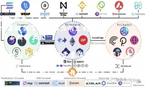 baioti探索不记名加密货币钱包：安全、隐私与未来/baioti  
不记名加密货币, 加密钱包, 匿名数字资产, 区块链隐私/guanjianci  

随着加密货币的日益普及，越来越多的人开始关注如何安全地存储和管理他们的数字资产。其中，不记名加密货币钱包因其提供的隐私保护和安全性而受到了热烈追捧。本文将深入探讨不记名加密货币钱包的工作原理、使用方法、优势和潜在风险，并回答大众关心的一些相关问题。

不记名加密货币钱包的定义与原理  
不记名加密货币钱包，顾名思义，是一种允许用户在不透露个人身份信息的情况下存储、接收和发送加密货币的工具。这种钱包的主要目的是保护用户的隐私，确保其交易活动不被监控或追踪。  
与传统的加密货币钱包不同，不记名钱包在设计上采取了多种技术手段来保护用户信息。它们使用复杂的加密算法，提供匿名交易服务，并可能利用区块链技术的去中心化特性以防止数据被第三方访问。  
典型的不记名加密货币钱包包括Tor网络钱包、混币服务和一些支持隐私币（如门罗币）的钱包。用户通过这些钱包可以自由地进行交易，而不必担心身份和交易历史被泄漏。

如何选择一个安全的不记名加密货币钱包  
选择一个合适的不记名加密货币钱包是确保资产安全的关键。在选择时，用户需要考虑几个因素：  
ul  
  listrong安全性：/strong钱包的安全性是首要考虑因素。用户应选择具有强大加密机制和多重身份验证功能的钱包。/li  
  listrong用户界面：/strong钱包的用户体验应友好易用，尤其是对于刚接触这种技术的用户。/li  
  listrong隐私功能：/strong选择提供混币服务或其他隐私保护功能的钱包，以增强匿名性。/li  
  listrong支持的币种：/strong确保钱包支持用户所希望持有的多种加密货币。/li  
/ul

不记名加密货币钱包的优势  
不记名加密货币钱包具有多重优势，使其成为许多用户的首选：  
ul  
  listrong隐私保护：/strong通过不记名钱包，用户的交易活动不会被公开记录，个人身份难以被追踪。/li  
  listrong避免审查：/strong用户可以自由进行跨境交易，避免政府或机构的审查以及资本控制。/li  
  listrong安全性：/strong不记名钱包通常使用先进的加密技术，提高资产安全性。/li  
  listrong易用性：/strong许多不记名钱包设有用户友好的界面，使得管理和使用变得轻松。/li  
/ul

不记名加密货币钱包的潜在风险  
尽管不记名加密货币钱包提供了多种优势，但用户仍需注意一些潜在的风险：  
ul  
  listrong被盗风险：/strong如果钱包的安全性不足，黑客可能会窃取用户资产。/li  
  listrong法律风险：/strong在一些国家，使用不记名钱包可能会违反当地法律法规。/li  
  listrong技术故障：/strong钱包的技术问题或故障可能导致用户无法访问资产。/li  
  listrong不可逆交易：/strong区块链交易一旦确认无法撤销，用户需要谨慎操作。/li  
/ul

常见问题解答

1. 不记名加密货币钱包是什么？  
不记名加密货币钱包是一种用于存储和管理加密货币的工具，用户在使用这些钱包时无须提供个人身份信息。这类钱包的设计初衷是保护用户隐私，确保其交易活动不会被第三方监控。与采用 KYC（客户识别）政策的传统交易所不同，不记名钱包强调的是去中心化和匿名性。  
用户可以通过不记名钱包安全地进行数字资产的接收、发送和管理。大部分不记名钱包支持多种加密货币，包括比特币、以太坊和一些隐私币等。为了达到匿名交易的目的，这些钱包通常会采用混币服务、采用Tor网络或者支持隐私币的交易功能。  
不记名加密货币钱包相较于传统钱包，提供更高的隐私保护和安全保障，但用户在使用时仍需注意安全，选择合适的钱包服务，同时了解当地法律法规的相关要求。

2. 如何使用不记名加密货币钱包？  
使用不记名加密货币钱包，用户一般需要几个简单的步骤：  
ol  
  listrong下载并安装钱包：/strong选择合适的不记名钱包，下载并安装到设备上。确保选择经验丰富、用户反馈良好的钱包。/li  
  listrong创建新钱包：/strong打开钱包应用程序，按照指引创建一个新钱包。用户通常需要设置一个强密码，并保存好恢复短语，以便在需要时恢复钱包。/li  
  listrong购买加密货币：/strong用户可以通过各种渠道购买所需的加密货币，并将其转移到不记名钱包中。必要时，使用混币服务增加隐私性。/li  
  listrong进行交易：/strong在完成资金转移后，用户可以自由地向他人发送或接收加密货币。注意保持交易记录，并定期检查钱包安全。/li  
/ol  
使用不记名钱包时，用户应随时注意安全性，确保钱包软件保持最新，并采取必要的保护措施如双因素认证等。

3. 使用不记名加密货币钱包的法律风险？  
在某些国家或地区，使用不记名加密货币钱包可能面临法律风险。因为匿名性质可能使其与洗钱、逃税及其他犯罪活动相关联，许多政府对加密货币的监管日益严格。一些国家甚至对不记名加密货币钱包的使用实施了严格的禁令。  
因此，用户在使用不记名钱包之前，应核查所在国家/地区的法律法规，确保自己的行为合法。同时，为了遵循各地的规定，建议用户选择那些遵循当地法律的交易平台和钱包服务。  
值得注意的是，一些知名的不记名钱包提供用户身份验证，这在法律风险环境不断变化的情况下，可以为用户提供灵活的选择，同时降低与不记名交易相关的法律隐患。用户可以根据需要决定在什么程度上保留匿名性。

4. 如何保护我的不记名加密货币钱包安全？  
保护不记名加密货币钱包的安全至关重要，用户可以采取以下措施：保持软件更新，使用复杂密码，并启用双重身份验证等安全措施。  
首先，定期检查并更新钱包应用，以确保其拥有最新的安全补丁和功能更新。其次，选择强大且难以猜测的密码，并启用双重身份验证（2FA）等安全功能，以增加钱包安全保护。  
另外，用户应定期备份钱包，并将备份文件存储在安全的地方。部分用户选择将资产分散存储，避免将所有资金集中在一个地方，从而减少潜在的风险。  
用户还需警惕钓鱼攻击。确保每次都从官方网站或可信的应用商城下载钱包，而不通过不明链接或电子邮件访问钱包。最后，建议严格保管和保护恢复短语，切勿将其泄露给他人。

5. 不记名加密货币与传统钱包的比较  
不记名加密货币钱包与传统钱包相较，各自有其优缺点。传统钱包通常需要用户提供身份信息（KYC），有可能受到监管，而不记名钱包的优点则在于用户可以在保护隐私的前提下进行交易。  
传统钱包的优势在于其合规性和安全性，因为其受到监管的保护，且通常更容易获得用户支持和服务。而伴随而来的风险则是隐私的泄露，因为所有交易记录都有可能被监控。  
不记名钱包在隐私保护和匿名性上表现突出，特别适合需要保护身份或进行机密交易的用户。但其风险在于容易被滥用并与非法交易相关联，用户可能因此面临一些法律和技术风险。  
在选择哪种钱包时，用户需根据自己需求的不同做出明智选择。如只需合法投资，加之对合规等感兴趣的用户，可能更倾向于使用传统钱包；而对于注重隐私的用户，则可能更倾向于不记名钱包。

6. 不记名加密货币钱包的未来发展趋势  
随着加密货币市场的快速发展，用户对匿名性和隐私的需求将不断增加。不记名加密货币钱包在未来的发展趋势可能会受到更多关注：  
第一，技术方面的不断改进将使隐私保护措施更加严格。例如，零知识证明、环签名等新型技术正在不断涌现，为不记名交易提供了更强有力的支持。  
第二，用户对隐私的意识将逐渐提升，越来越多的人对保护自己数字资产和交易隐私的不记名钱包感兴趣，市场需求也将不断扩大。  
第三，政府和监管机构的政策将会逐渐成型，为加密货币的合法使用提供指导，同时也将促使不记名钱包的合规创新。  
总的来说，不记名加密货币钱包在未来将不仅保持其在保护隐私方面的重要地位，还可能在更多使用场景中发挥作用，同时用户在使用时需要保持警觉，跟进未来发展，对自己选择的服务进行不断评估。

综上所述，不记名加密货币钱包无疑是在数字资产存储和管理中一个引人关注的主题。尽管存在一些潜在风险，但其提供的隐私保护和安全性使得它成为越来越多用户的选择。希望本文能够帮助您更好地理解并使用不记名加密货币钱包，并在未来的数字资产管理中助您一臂之力。