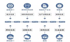 TP钱包创建的EOS账号能否退