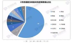 如何安全下载和使用BTC钱