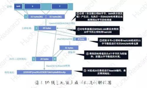 
香港的加密货币钱包使用指南：从入门到精通